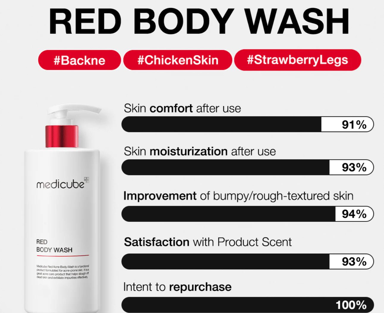 Buy Medicube Medicube Red Glow Acne Care Body Bundle Online in Saudi Arabia - YASHIE SA