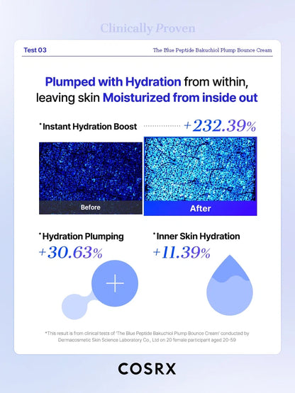 The Blue Peptide Bakuchiol Plump Bounce Cream 50ml