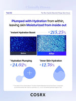 Hydration test charts showing instant hydration boost with COSRX Blue Peptide Bakuchiol Plump Glow Serum.