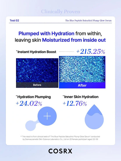 Hydration test charts showing instant hydration boost with COSRX Blue Peptide Bakuchiol Plump Glow Serum.