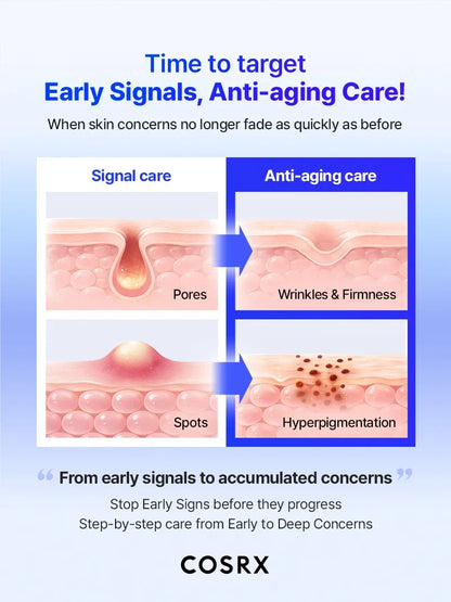 Diagram illustrating early signal care and anti-aging care for pores, wrinkles, and dark spots.