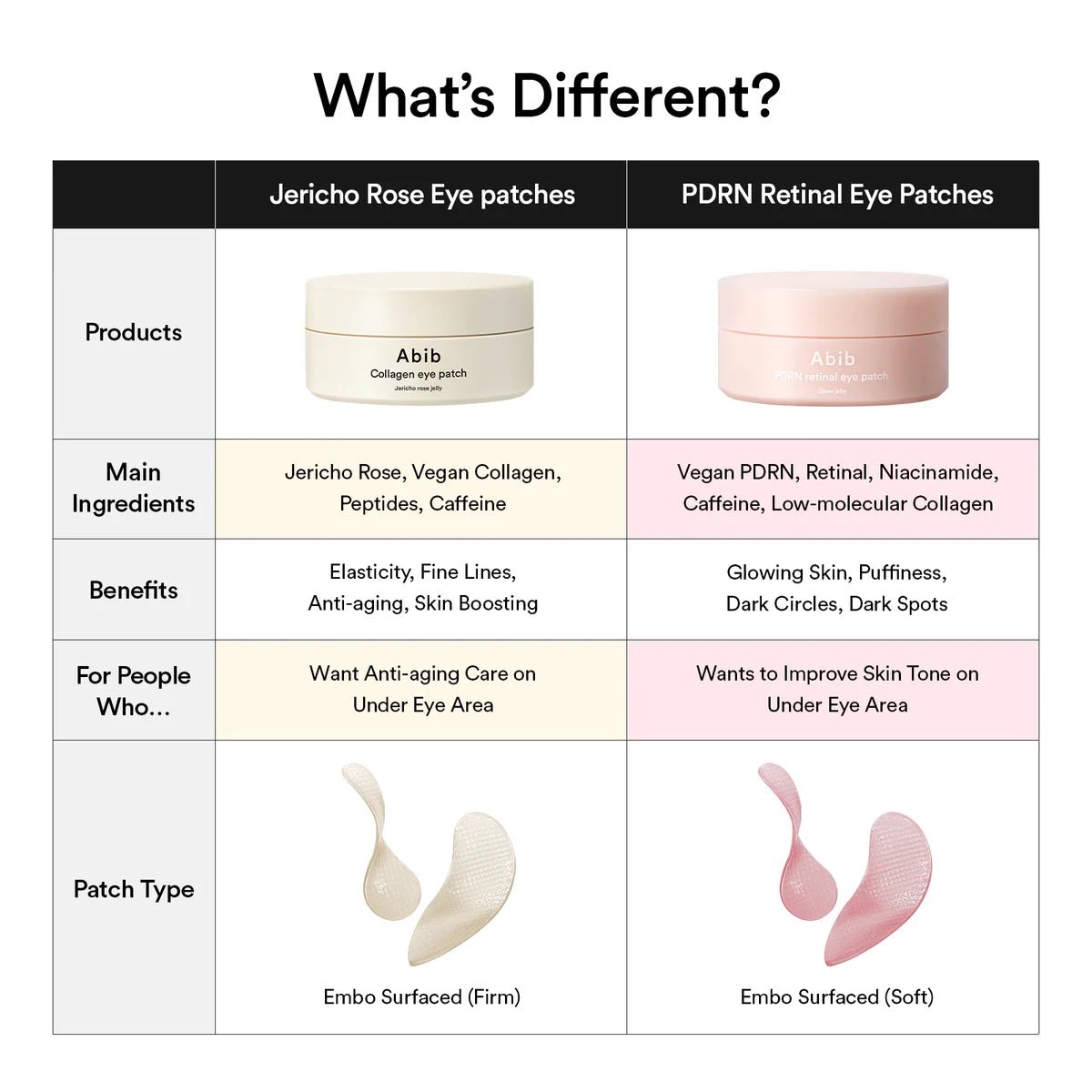 Comparison chart of Jericho Rose Eye patches and PDRN Retinal Eye patches with product images and details.