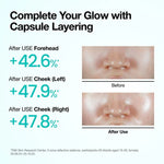 Clinical results showing 40 percent plus increase in skin glow on forehead and cheeks after using Anua spray.