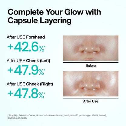 Clinical results showing 40 percent plus increase in skin glow on forehead and cheeks after using Anua spray.