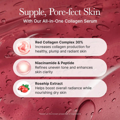 Infographic of key ingredients including 30% Red Collagen Complex, Niacinamide, Peptides, and Rosehip Extract.