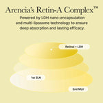 Diagram of Retin-A Complex using nano-encapsulation and liposome technology for deep skin absorption