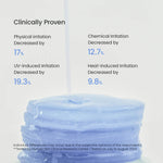 Clinical results showing decreased physical, chemical, and UV-induced irritation using Biodance toner pads.