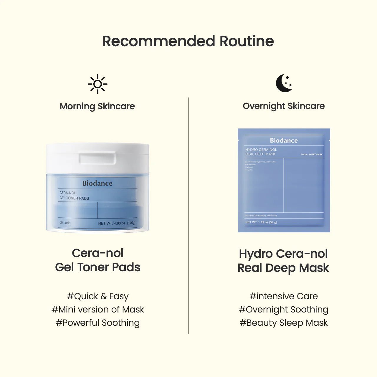 Comparison chart showing Cera-nol Gel Toner Pads for morning and Real Deep Mask for overnight care.