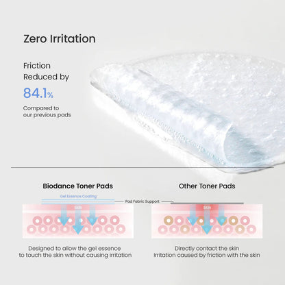 Diagram illustrating how the gel essence coating reduces friction compared to traditional toner pads.