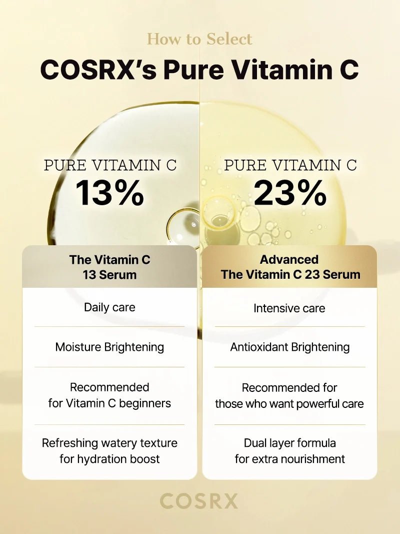Buy Cosrx Cosrx Advanced Vitamin C 23 Serum Online in Saudi Arabia - YASHIE SA