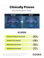 Before and after clinical results showing 50% reduction in sebum and blackheads using COSRX Retinol 0.3 Cream.