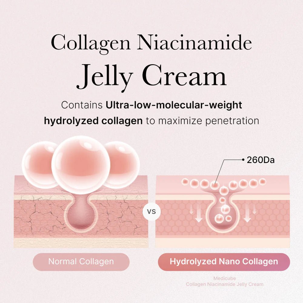 Buy Medicube Collagen Jelly Cream 110ml Online in Saudi Arabia - YASHIE SA