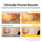 Clinical results showing 16.38% reduction in stubborn dark spots and 8.06% more even skin tone.