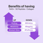Infographic listing benefits of NAD+ and peptides for lifting, elasticity, and reducing wrinkles.