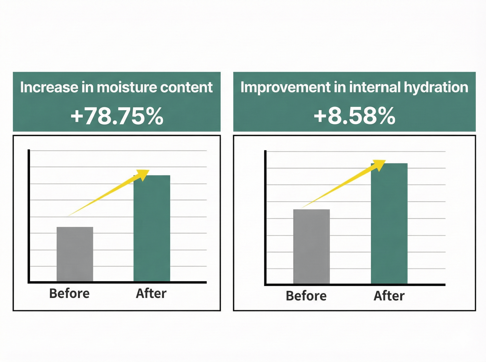 Buy S.NATURE Aqua Squalane Serum 50ml Online in Saudi Arabia - YASHIE SA