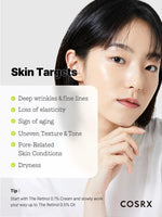 Skin targets for COSRX Retinol including deep wrinkles, loss of elasticity, and uneven texture.